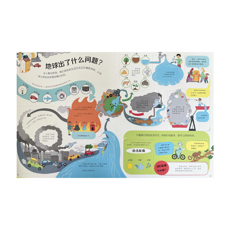 Colorful inner page from "Discovering Environmental Protection" children’s book, explaining global environmental issues with fun illustrations and flaps. Teaches kids about pollution, climate change, and sustainability in an engaging way.