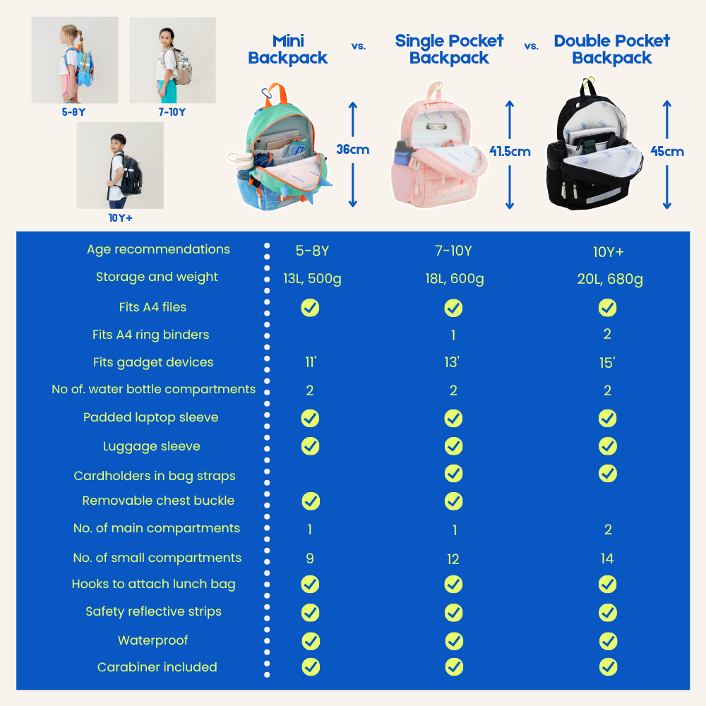 Single Pocket Backpack and Lunch Bag Bundle in Marshmallow Pink Puffer by Le Petit Society — image 10