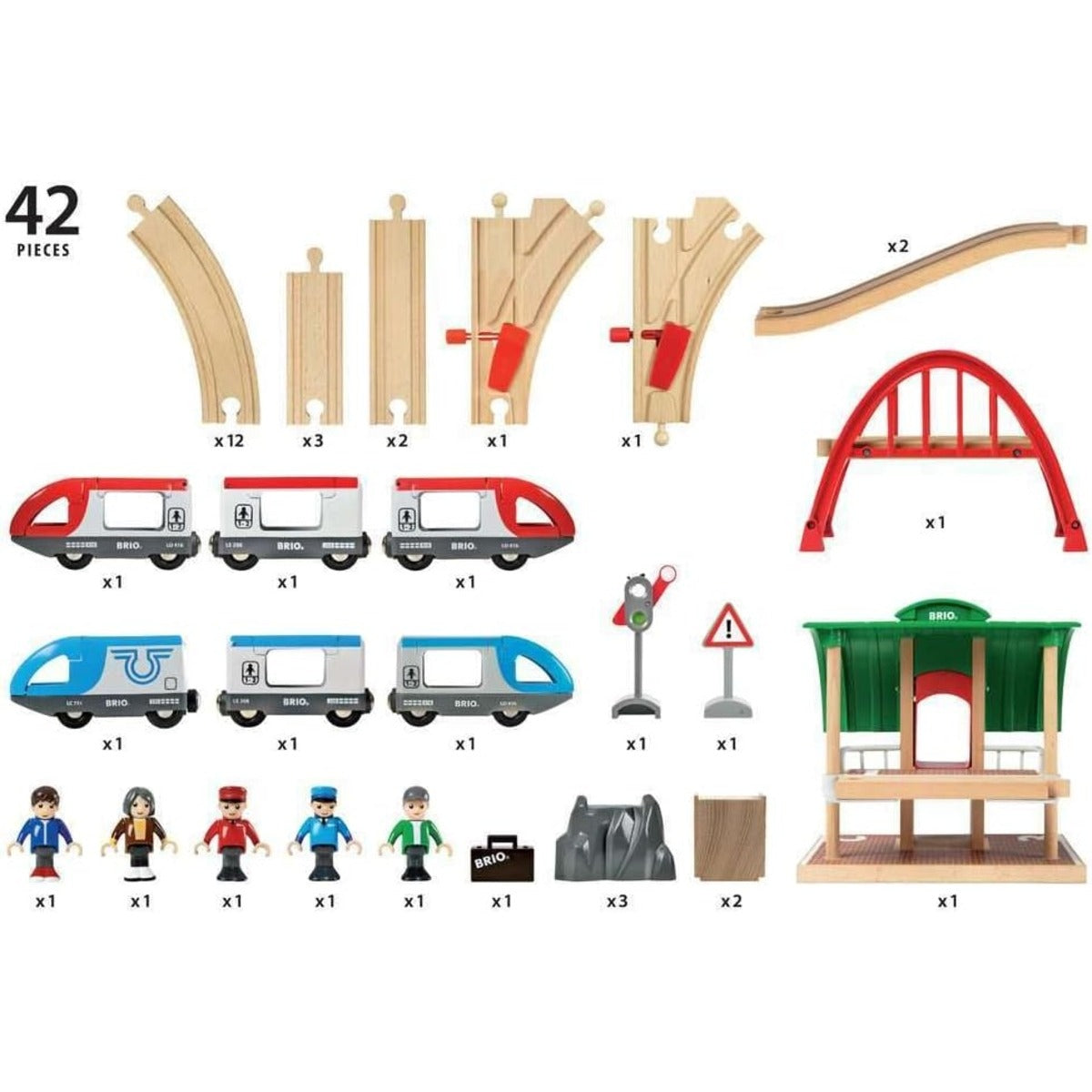 Travel Switching Set by BRIO — image 5